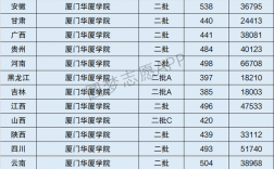 厦门华夏学院收入（厦门华夏学院收入怎么样）