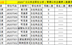 达州公务员收入（达州公务员收入高吗）