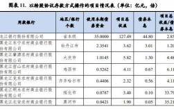 龙江银行收入（龙江银行收入情况）