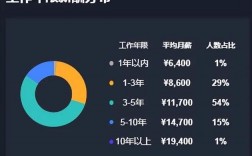 收入不错的工作（收入不错的行业）