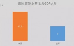 泰国曼谷收入（泰国曼谷收入中位数）