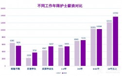 科室护士收入排名（医院科室护士收入排名）