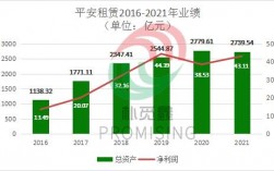 平安融资租赁收入（平安融资租赁2年待遇）