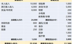 普通家庭的收入（普通家庭的收入来源怎么写）