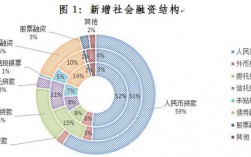 收入融资（收入融资比和刚负比的区别）