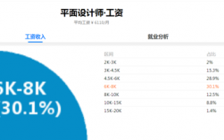 平面设计的收入（平面设计的收入来源）