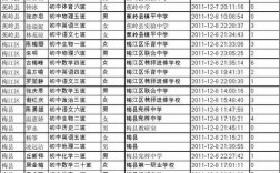 梅州中学老师收入（梅州中学老师收入多少）