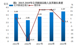 2017松溪财政收入（松溪县2019财政收入）