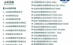 iso27001收入（ISO27001内容）