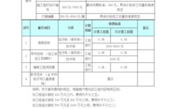 标书收入归属（收的标书收入增值税多少）