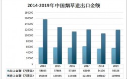 烟草储运收入（烟草储运收入占比）