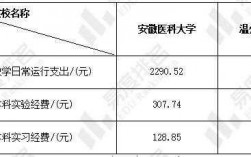 安徽医药收入（安徽医药收入排行榜）