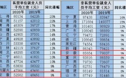 安徽月收入（安徽平均月收入）