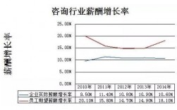 设计咨询公司收入（设计咨询类公司）