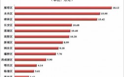 西安收入2500（西安收入占比）