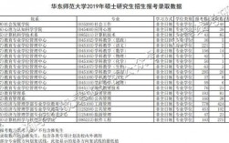 华师大行政收入（华师大行政收入怎么样）