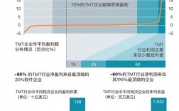 麦肯锡收入（麦肯锡收入最高的是多少）