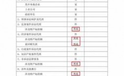 律师事务所收入规模（律师事务所收入规模标准）