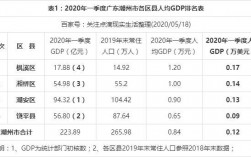 潮州收入水平（2020年潮州人均收入）