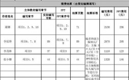 取得稿费收入（取得稿费收入怎么写）