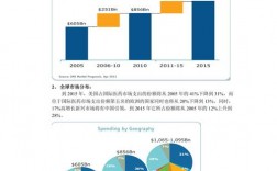 医药翻译的收入（医药翻译的收入高吗）