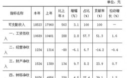 记着收入来源（收入来源应该怎么填）