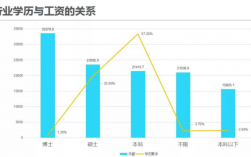 就业收入发展前景（就业前景及工资）