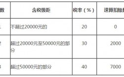 苏州工资劳务收入税（苏州税率 工资多少是按25%税）