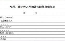 四技收入免税申请（四技收入增值税税收优惠）