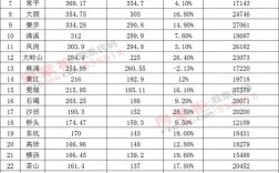 东莞主营收入（东莞收入排名）