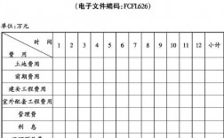 投资经理收入组成（投资经理收入组成表）