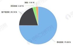 游戏设计收入（游戏设计收入来源）