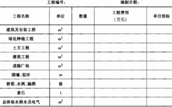 园林技术月收入（园林技术一个月挣多少钱?）