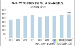 汽车装饰收入（汽车装饰行业）