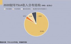 特斯拉职工收入（特斯拉工资平均每月多少）