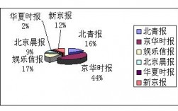 北京媒体月收入（在北京做媒体一个月挣多少钱）