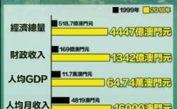 澳门月收入（澳门月收入5万）