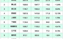 杭州多少收入算高收入（杭州收入多少算中等收入）