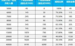 一年收入20（一年收入20万个税交多少）