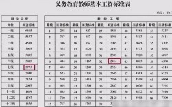 私立小学老师收入（私立小学老师工资）