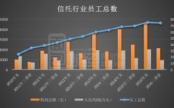 2015信托员工收入（信托公司人均收入）