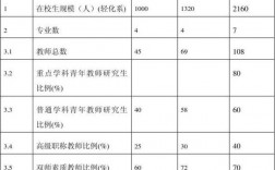 广东轻工教师收入（广东轻工业职业技术学院教师待遇）