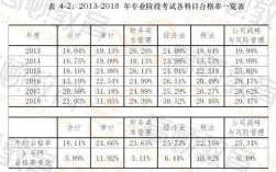 cpa会计收入（cpa会计收入的分类有哪些）