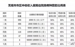 无锡医生收入（无锡住院医师工资）