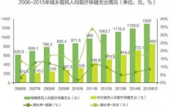 社区医院收入（社区医院收入来源）