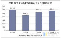 2017镇海财政收入（镇海区财政收入2019）