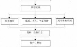 查勘收入（查勘工作流程）