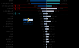 it售前收入（做it售前和销售比较好）