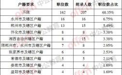 湖南烟草县局收入（2021湖南烟草局人数）