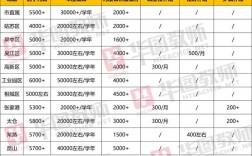 江苏教师收入（江苏省教师收入）